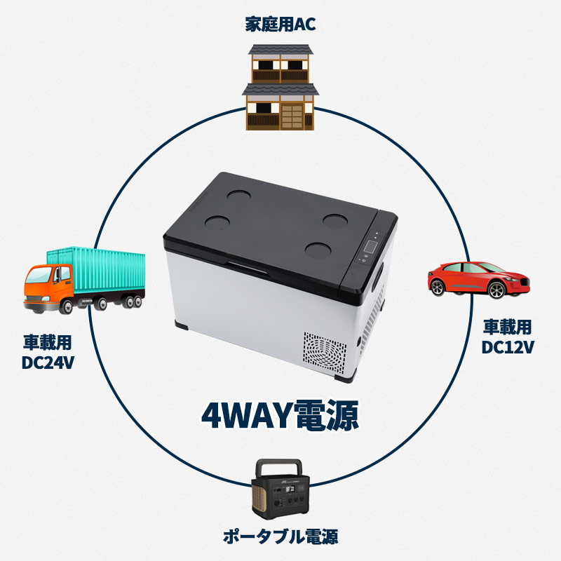 車載冷蔵庫25Lポータブル冷凍/冷蔵庫-22℃〜10℃設定可能車載&家庭急速冷凍・製氷できる45W3WAY電源対応AC/DC対応PSE規格品日本語取説付き1年保証