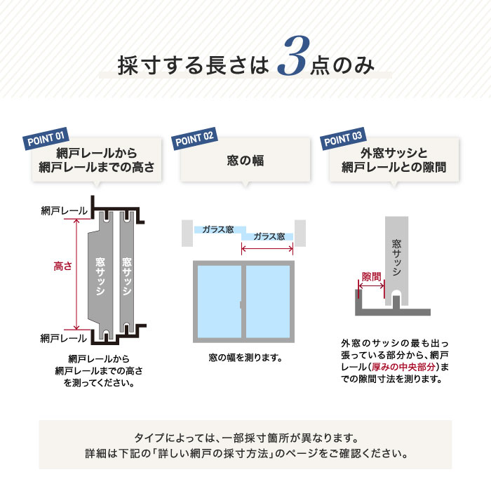 楽天市場 網戸 オーダー 3 124円 オーダー網戸 Amido リスタ