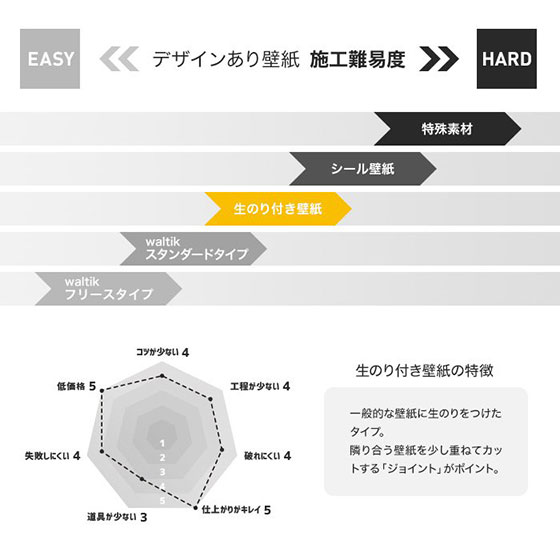 楽天市場 最大400円offクーポン 壁紙 のり付き壁紙 シンコール ベスト 石目調 1235 1237 19 21 1235 1236 1237 リスタ