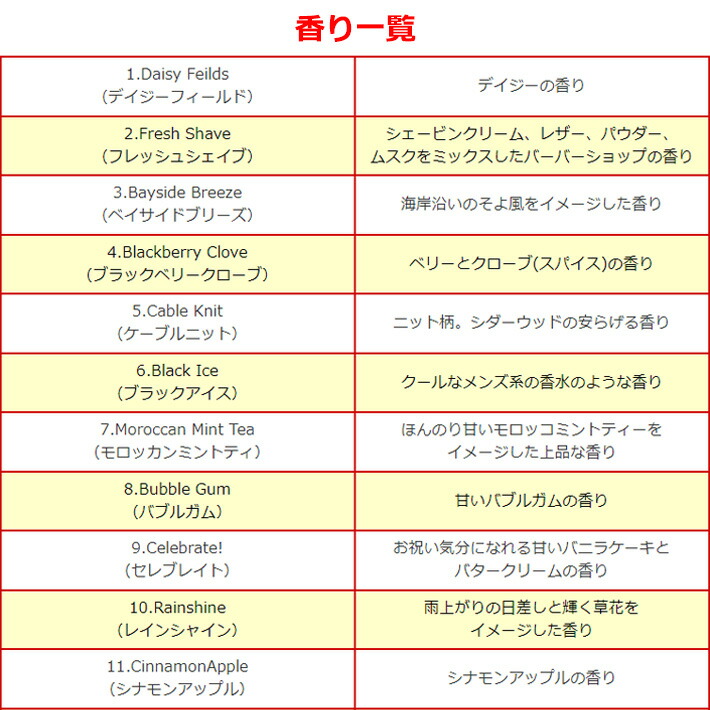 香り
