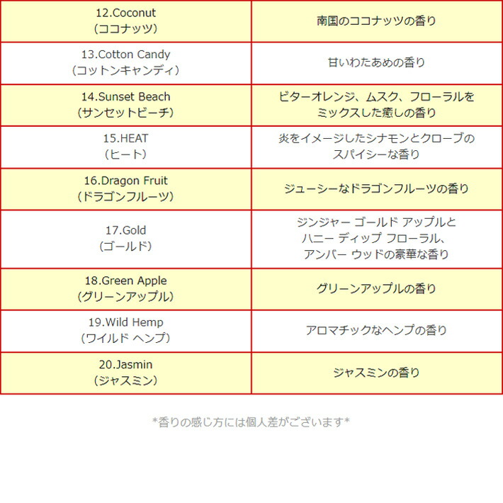 香り
