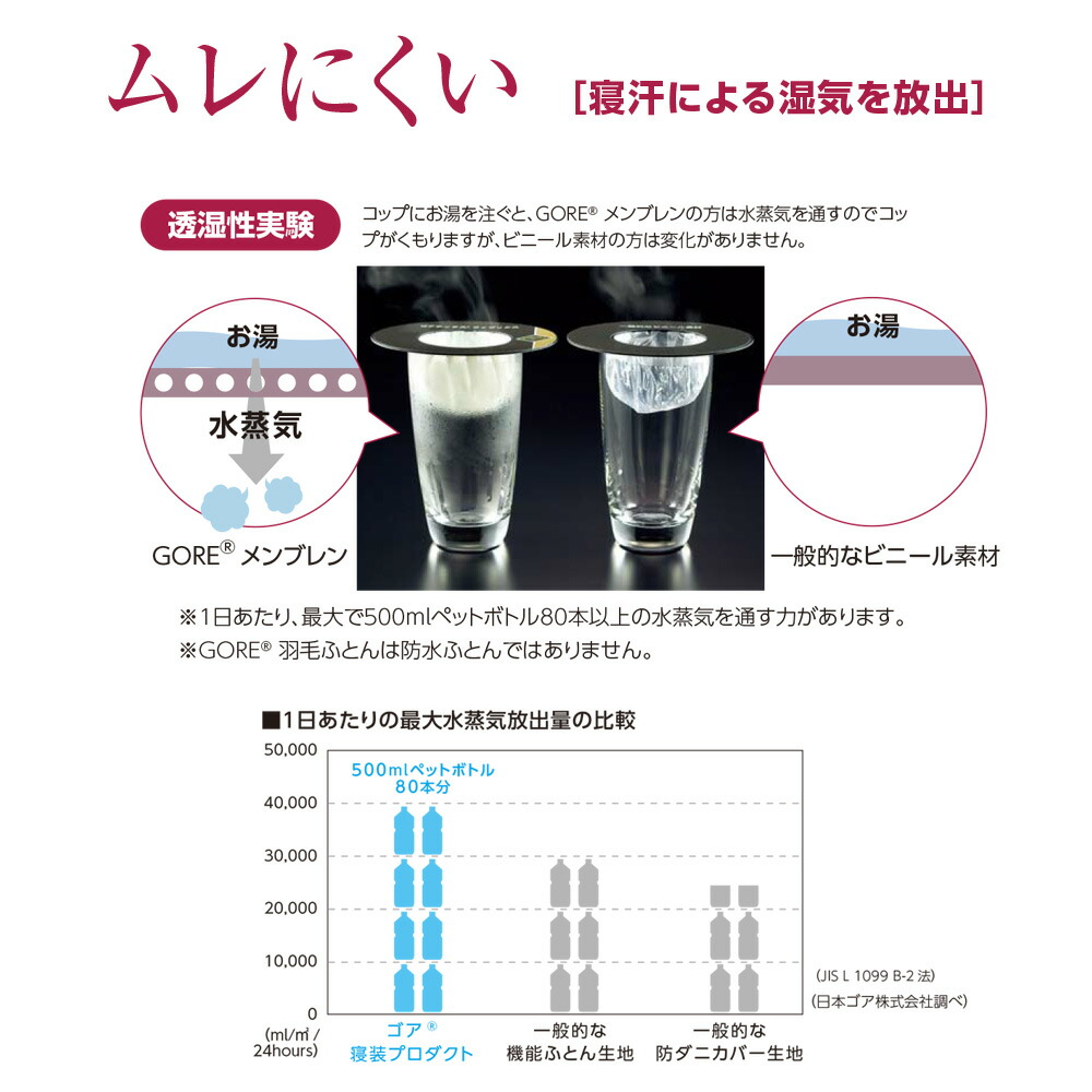 日本アトピー協会推薦品 ゴアのテクノロジー 理想的な ふとん生地 を採用のロイヤルスター ダニほこりを通さない マラソン限定 西川 5 Offクーポン 寝具 ロイヤルスター 羽毛布団 西川 360dp シングル ゴア羽毛ふとん フランスホワイトダウン90 1 2kg 60サテン