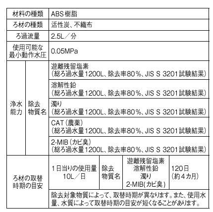 (M71750M-1)交換用浄水器カートリッジ1個入りシングルレバー水栓K87580JV用【三栄水栓SANEI】