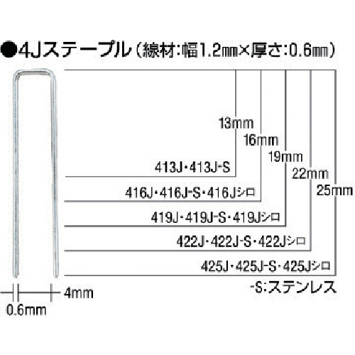MAX ステンレスステープル（白） 肩幅4粍 長さ25粍 5000本入り口・入口