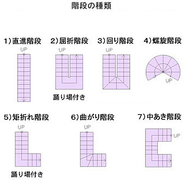 ユーロ曲線状の形送りとどけるオプション 上がり段搬入妥当性の事前下見板