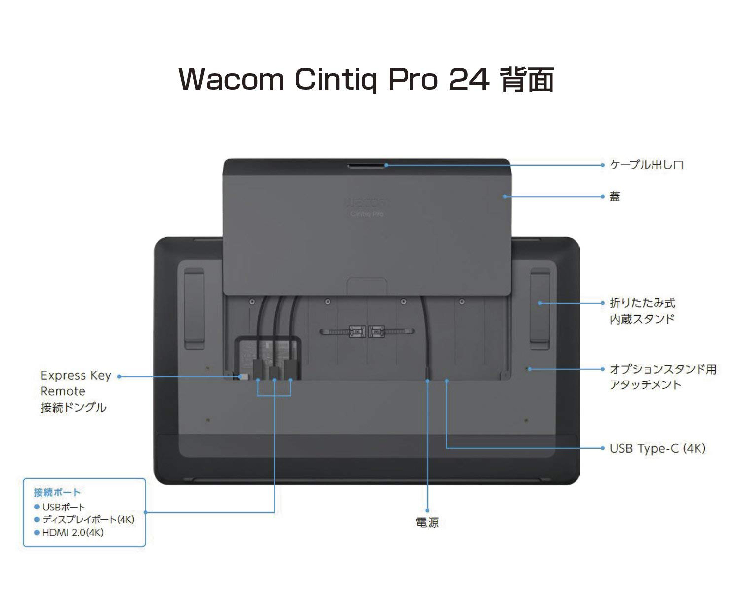 楽天市場 Wacom Cintiq Pro 24 ペンモデル Dtk 2420 K0 ワコム 液晶 ペンタブレット 送料無料 ワコムストア楽天市場店