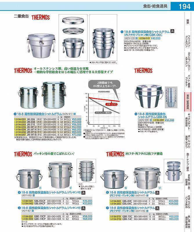 楽天市場】THERMOS サーモス 18-8高性能保温食缶シャトルドラム