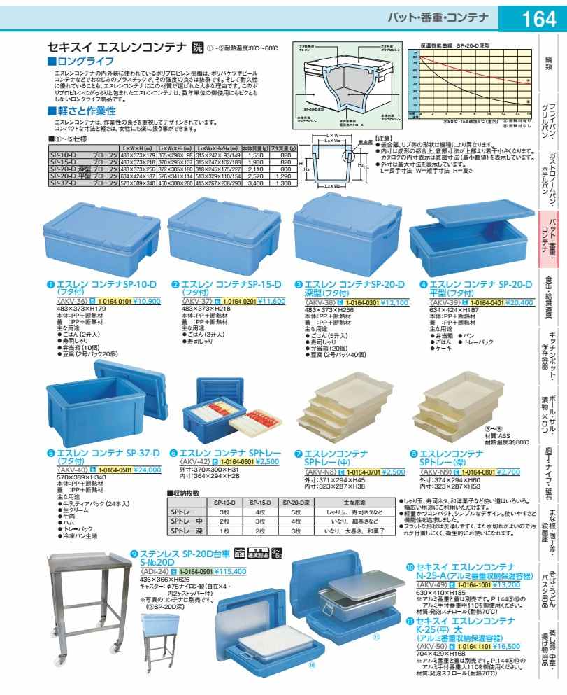 エスレン 容れもの  ＳＰ－３７－Ｄ （フタ付） AKV40