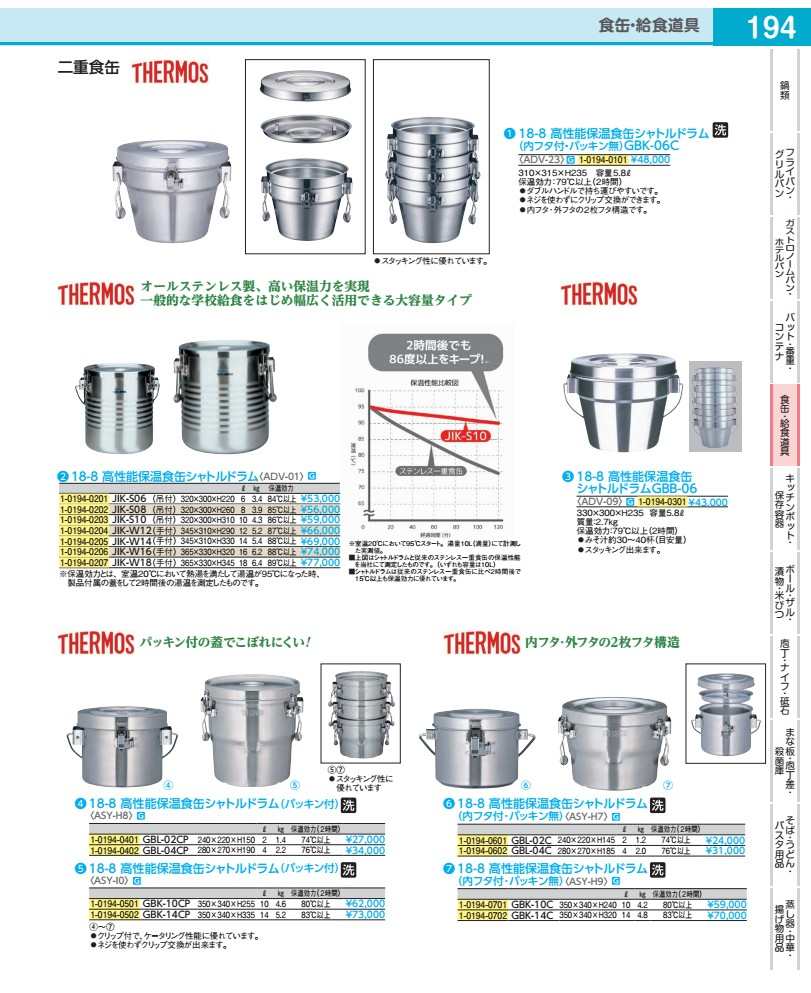 １８－８高性能保温食缶シャトルドラム 内フタ付 ＧＢＬ－０２Ｃ ASYH701