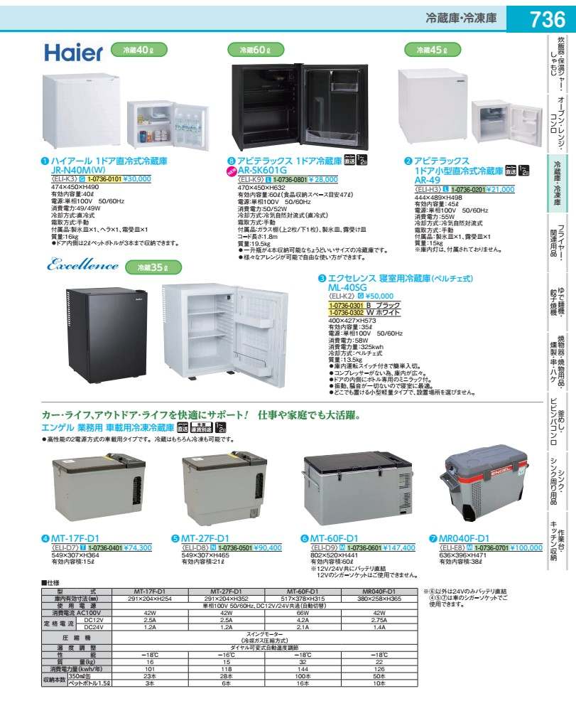 エクセレンス 臥し所用電気冷蔵庫（ペルチェ式） ＭＬ－４０ＳＧ 白いこと ELIK202