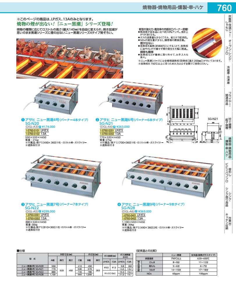アサヒ　ニュー黒潮７号　　ＳＧ－Ｎ２２ １３Ａ DGLA52 164,450円