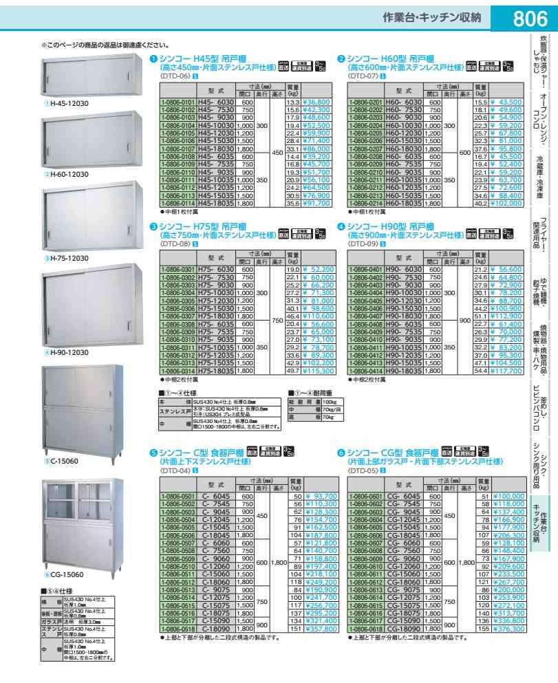 シンコー Ｃ型 食器押し入れ 片面 Ｃ－７５４５ DTD0402