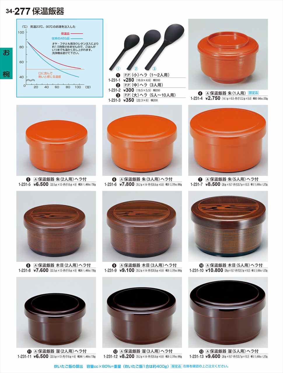 若泉漆器 保温飯器 朱 3人用 ヘラ付 1-231-6 割烹漆器 No.34