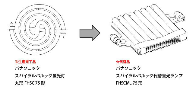 人気デザイナー パナソニック スパイラルパルック代替蛍光ランプ 蛍光灯 ７５形 クール色 FHSCML75ECW cirfic.com