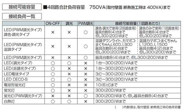 いいスタイル DAIKO 6回路シーンコントローラー 高機能タイプ 6シーン6