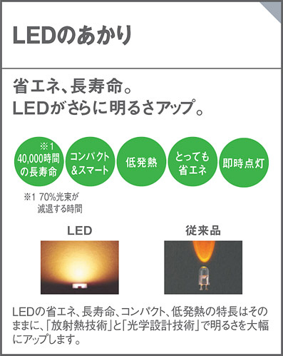 パナソニック 小型シーリングライト 直付タイプ ナノイー 60形電球1灯