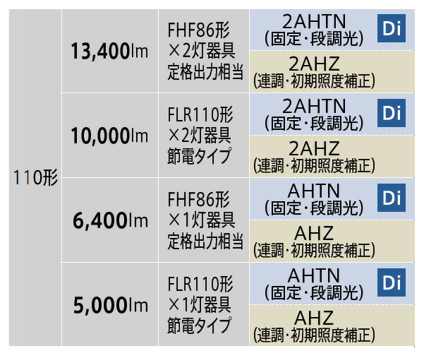 法人様限定】【MY-VH420332B/D AHTN】三菱 LEDライトユニット形ベース