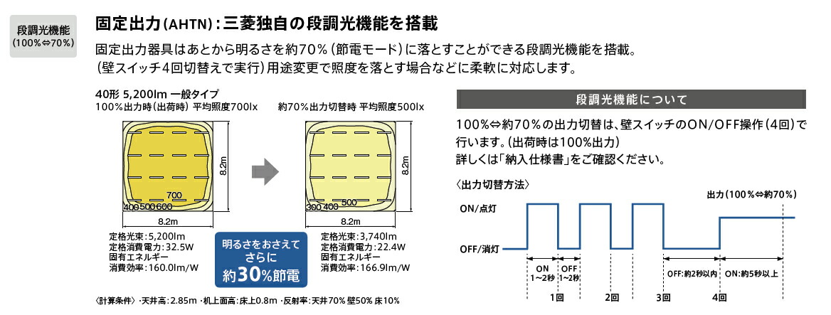 【楽天市場】三菱 LEDライトユニット形ベースライト Myシリーズ ライトユニット 110形タイプ 一般タイプ13400lmタイプ 固定出力