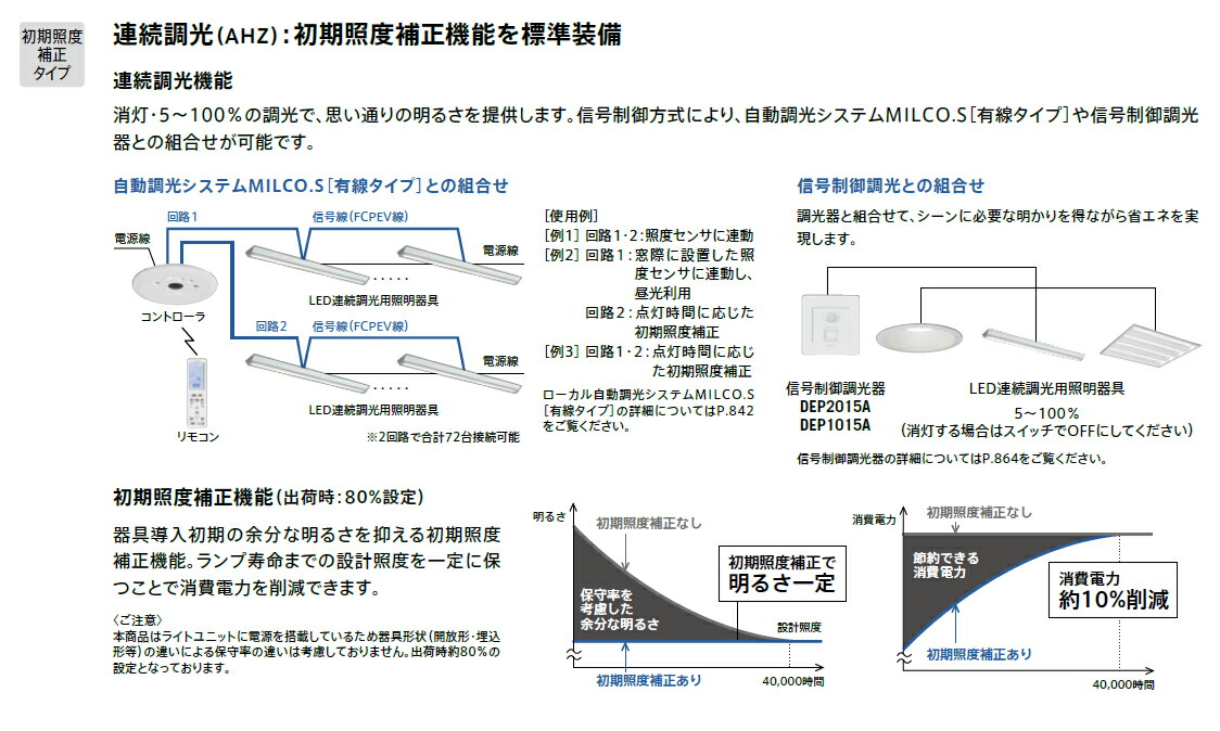 三菱 LEDライトユニット形ベースライト(Myシリーズ) 用途別 ウォールウォッシャ MITSUBISHI/代引き不可品