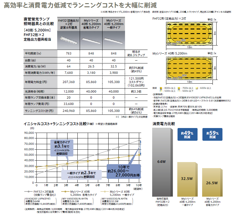 法人様限定】【MY-VH440330B/Y AHTN】三菱 LEDライトユニット形ベース