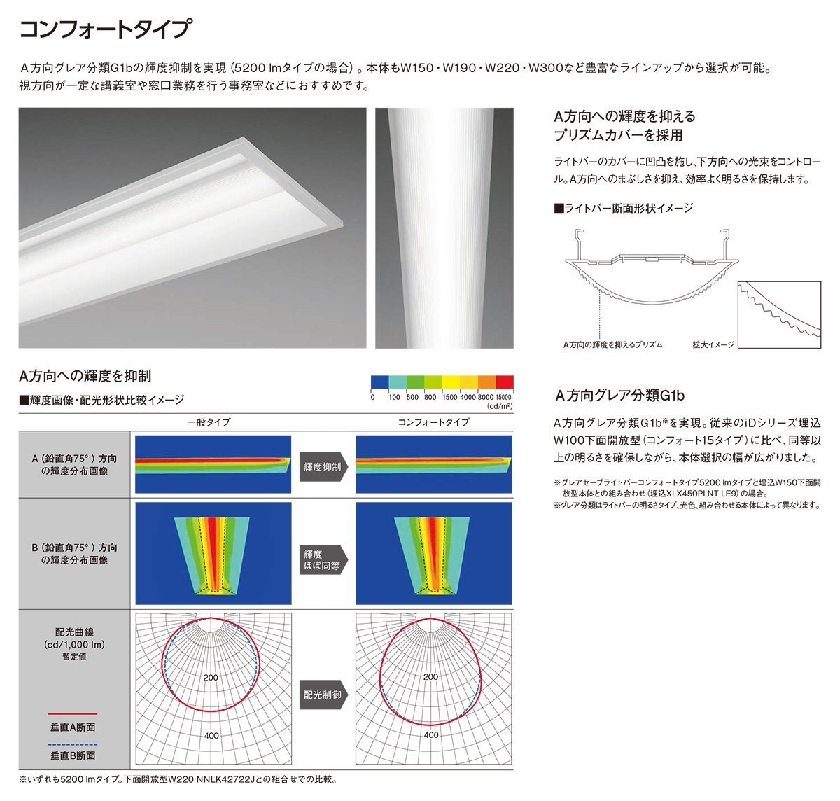 【楽天市場】パナソニック 一体型LEDベースライト iDシリーズ ライトバー 40形 グレアセーブライトバー コンフォートタイプ 一般タイプ