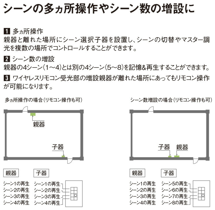 超ポイントバック祭】 タロトデンキNQ28841K パナソニック ライト