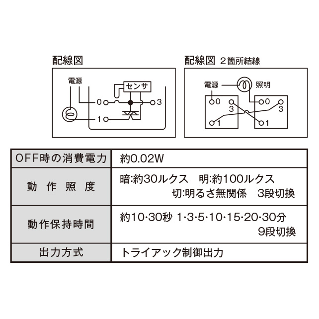 正規店 神保電器 Ｊ ＷＩＤＥ ＳＬＩＭシリーズ スリムメタリック 壁用埋込感熱センサスイッチ 2線式 明るさセンサ付 2A 100V AC  メタリックブラック JEC-BN-PAS-3 MBK ※受注生産品 www.tsujide.co.jp