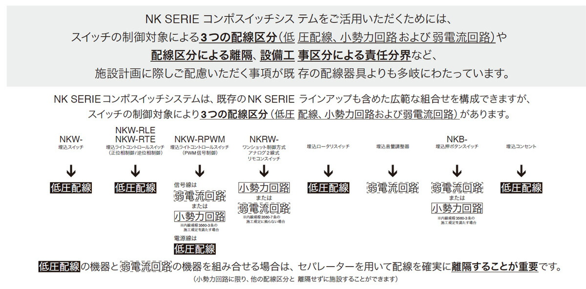 神保電器NKシリーズコンポスイッチシステム埋込1キー押ボタンスイッチ(金属取付枠)RESET文字入りC(A+B)銀接点モーメンタリ作動形ソリッドグレーNKB-H1001SG※受注生産品