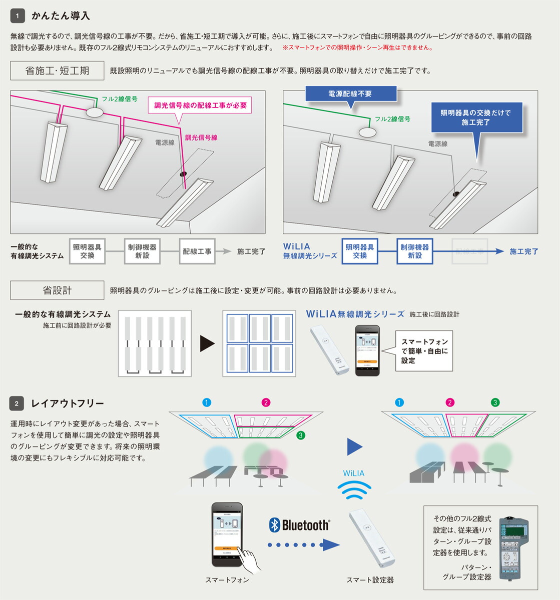 Ａｖｉｂａｎｋ ＢＡＬＬ−ＬＯＫ ＳＩＮＧＬＥＡＣＴＩＮＧ ＰＩＮＳ 