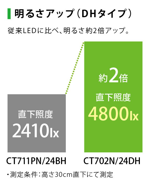 ☆プリンスLED棚照明器具ディーライン冷ケース用照明CシリーズDHタイプTタイプ(透明丸型)全長2368mm電球色2700KCT2368PL24DH※受注生産品