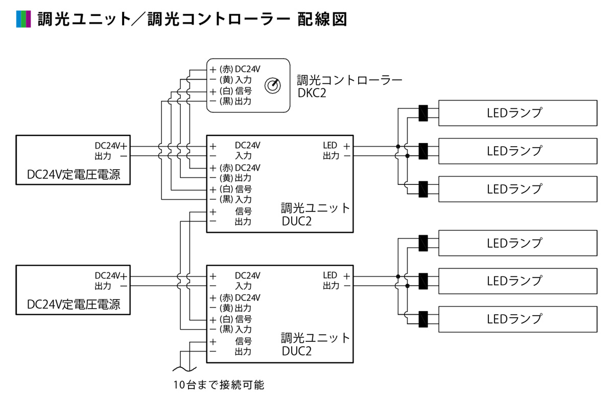 ☆プリンスLED棚照明器具ディーライン冷ケース用照明CシリーズDHタイプTタイプ(透明丸型)全長2368mm電球色2700KCT2368PL24DH※受注生産品