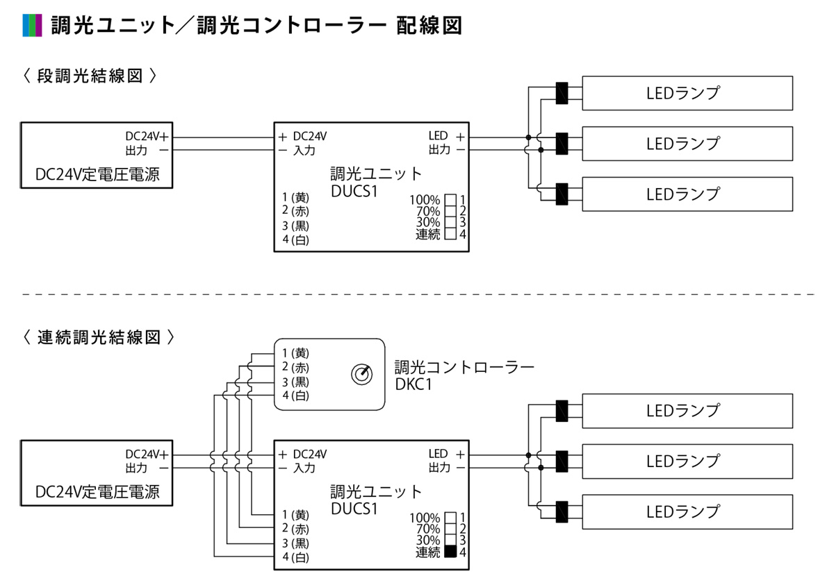 ☆プリンスLED棚照明器具ディーライン冷ケース用照明CシリーズDHタイプTタイプ(透明丸型)全長2368mm電球色2700KCT2368PL24DH※受注生産品