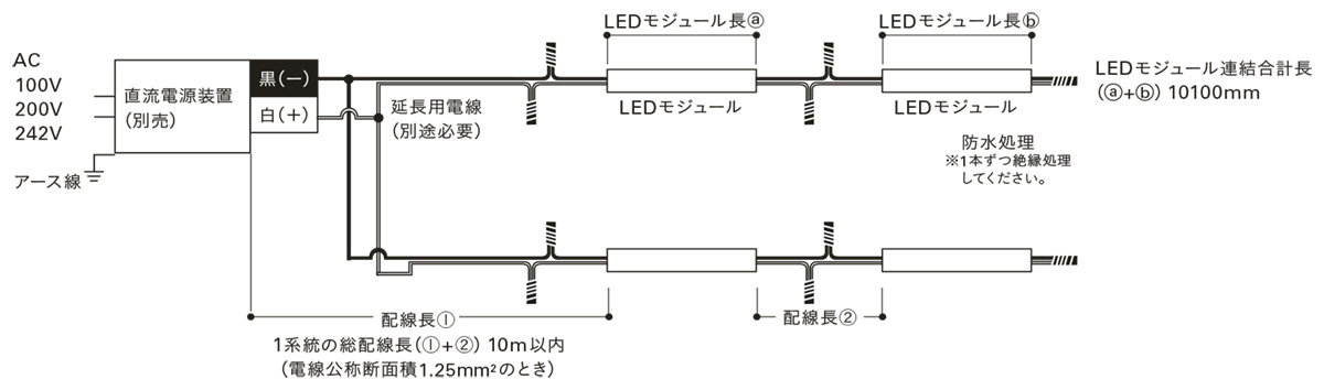 ＤＮライティング 屋外用フレキシブルLEDモジュール FXA-S11-WP 電源