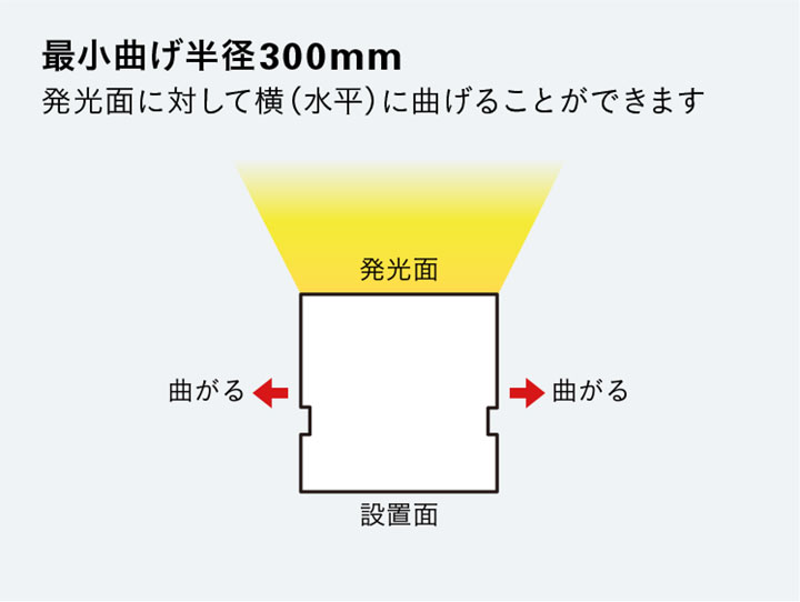 DNライティングLED棚照明器具棚下・間接照明用LEDモジュールFXYS-LEDサイド電源装置別売ディフューズタイプ本体240mm昼白色5000KFXYS-LED-240N※受注生産品