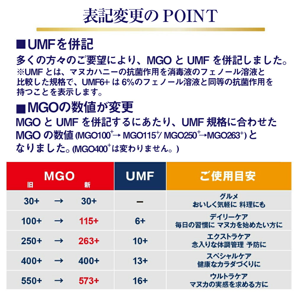 全商品オープニング価格 マヌカヘルス マヌカハニー MGO263 旧MGO250 500g オーガニック 無添加 天然 はちみつ ニュージーランド産  MANUKA HONEY 日本向け正規輸入品 日本語ラベル kumarika.com