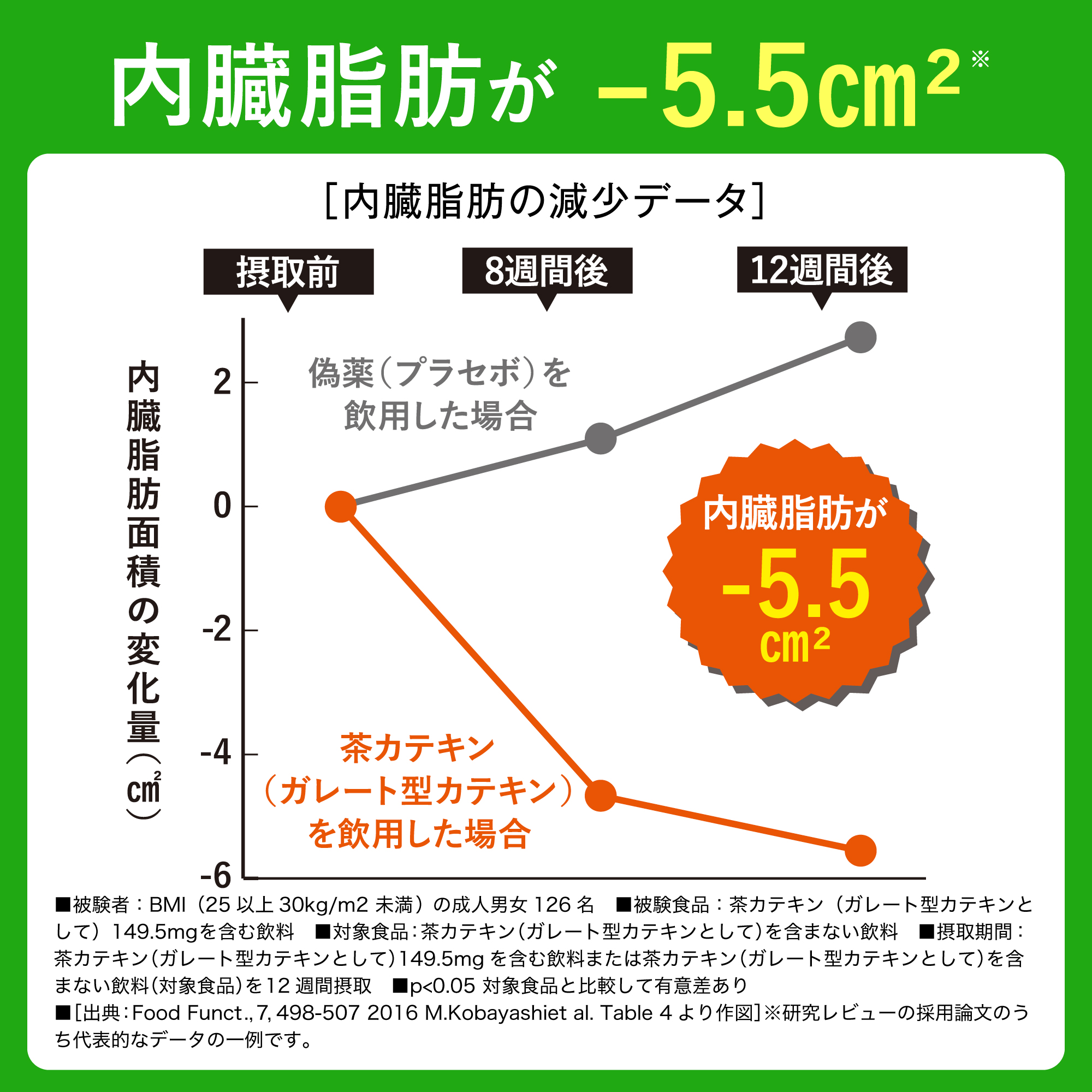 和漢の森ダイエット サプリ 桑の葉 3袋 すっきり 和漢の森 下げる 内臓脂肪 燃焼 カロリー 痩せる 血糖値 代謝 美容 皮下脂肪 カテキン ...