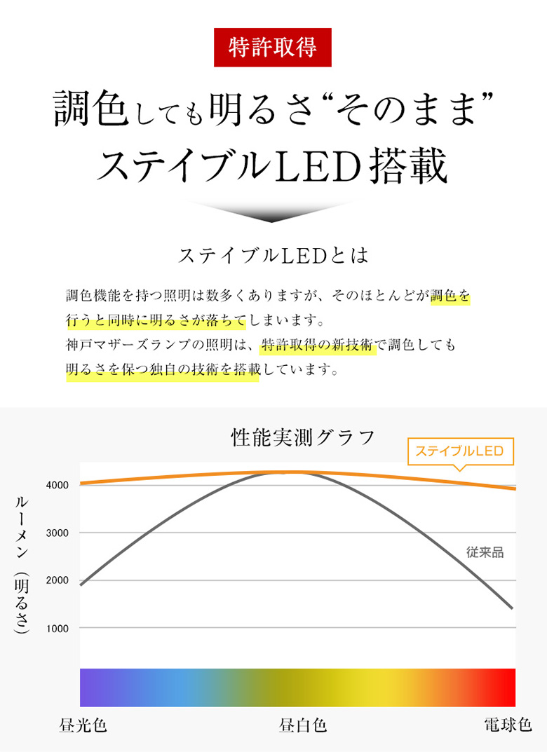 ストレート 4灯 照明 調光調色 Ledシーリングスポット ウッドタイプ 常夜灯 天井照明 おしゃれ リモコン付き リビング Ledシーリングスポット スポットライト 6畳 8畳 12畳 間接照明 リビング ダイニング 村上工作所