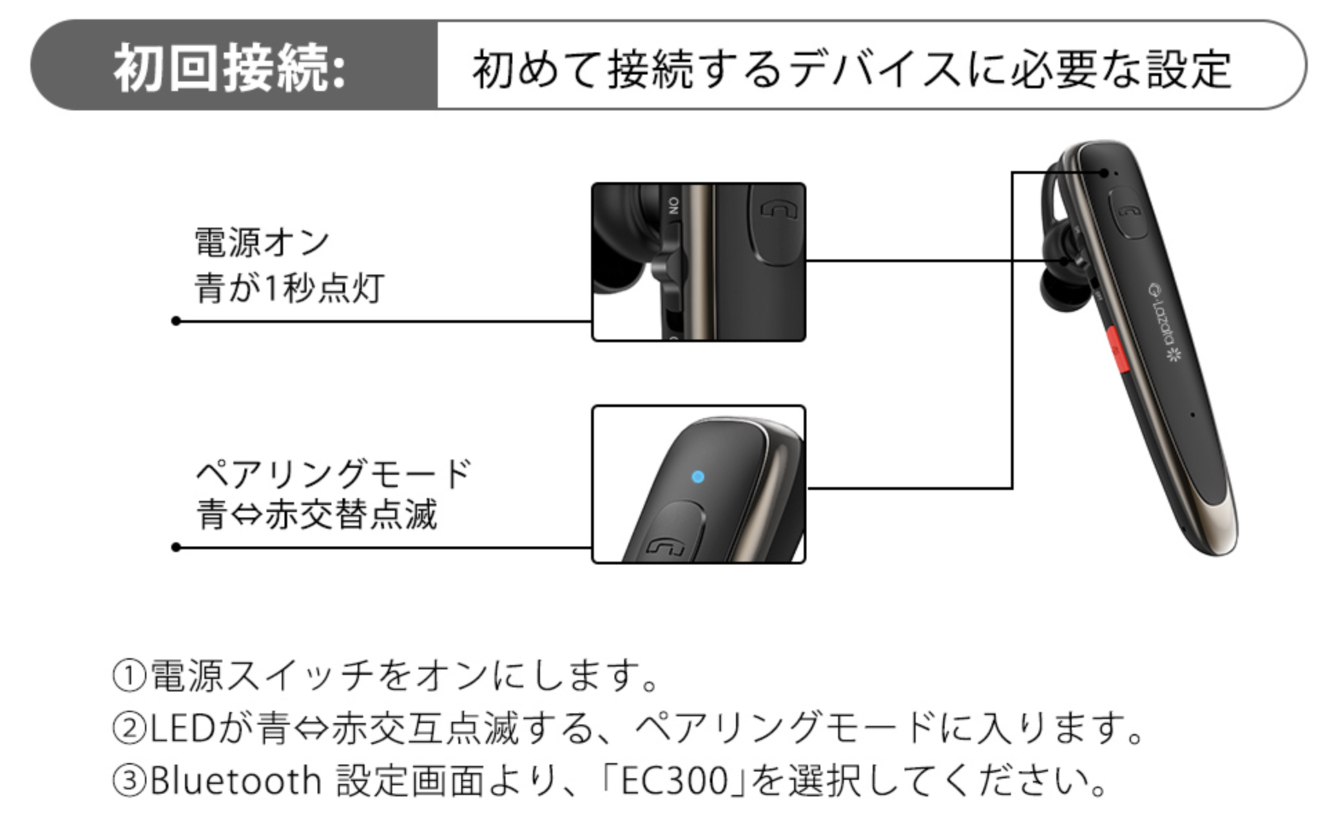 世界的に bluetooth ヘッドセット 片耳 ブルートゥース イヤホン 通話 マイク付き Glazata EC200進化版 日本語音声ワイヤレス イヤホン aptX HD対応 ミュート SIRI搭載 EC300 ホワイト www.tacoya3.com