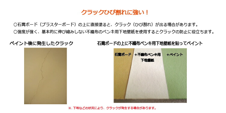 楽天市場 貼って剥がせるペンキ用下地壁紙 不織布 Pigment Diyユーザーからプロまで ウォールデコレーションストア