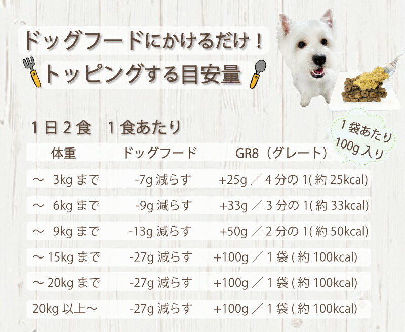 最大56％オフ！ 初回10％OFF 犬用の生サプリごはん 4ヶ月からのかけるだけ トッピング食材 ＧＲ８〜グレート〜パピー 無添加  ヒューマングレード食材 無料 健康相談付き 地鶏 野菜の栄養満点ちょい足しフード 低カロリー高タンパク水分補給にも 帝塚山ＷＡＮＢＡＮＡ www ...