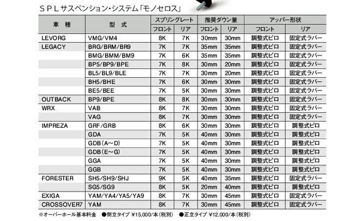 楽天市場 湾岸 ワンガン Wangan Monoceros モノセロス Impreza インプレッサ Grb Grf専用 サスペンション 足回り Subaru F 約 30mm R 約 30mm Wangan