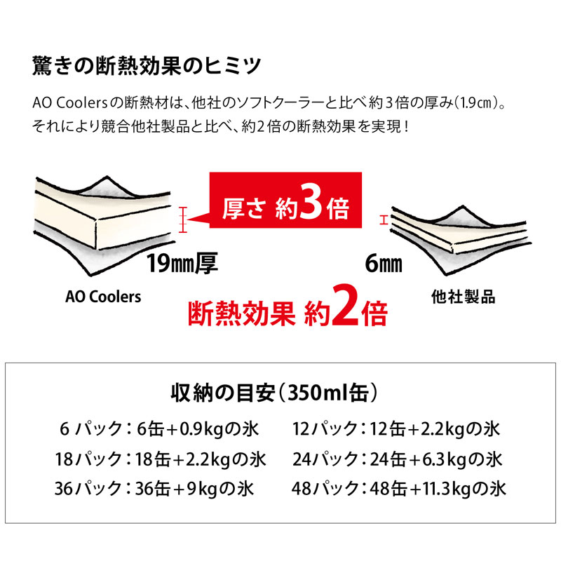 12缶 350ml Ao ショルダーバッグ バッグ 新作 エーオークーラーズ 21年春夏 正規取扱店 Ao クーラーボックス クーラーバッグ 保冷バッグ アウトドア Coolers 正規取扱店 Aoクーラーズ メンズ レディース 12パックキャンバスソフトクーラー モッシーオーク