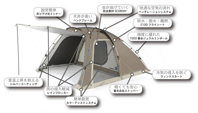 ホールアース Whole Earth SC キャンプ用品 cpg テント WE2KDA04