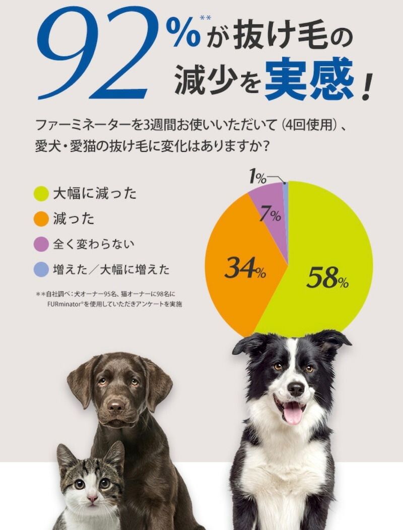 ごっそり 抜け毛 ファーミネーター 中型飼い犬 長毛素 Daemlu Cl