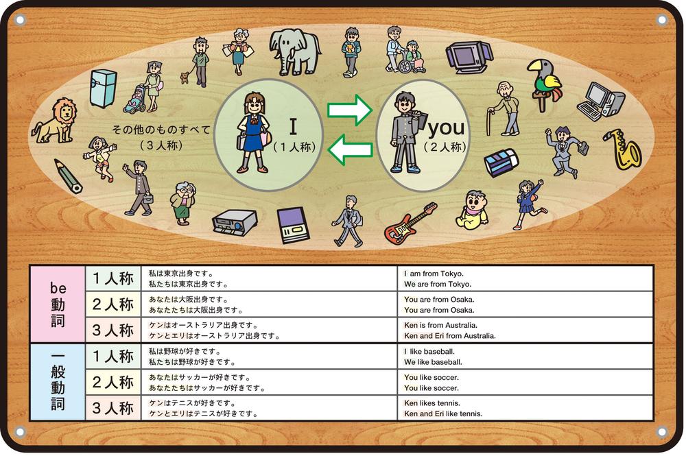 【ポイント10倍 4/10 1:59まで】人称・人称代名詞ディスプレイボード