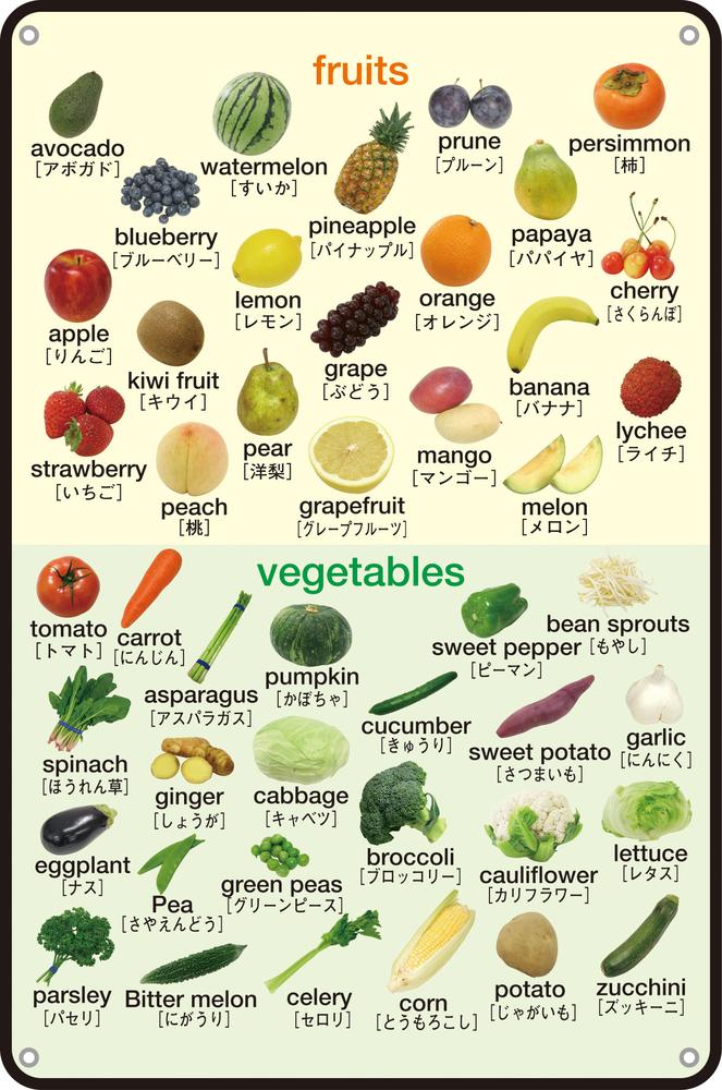 【ポイント10倍 4/10 1:59まで】fruits/vegetables&sweets/drinkディスプレイボード