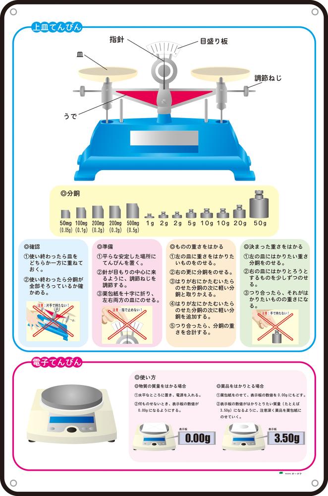 防災グッズ特集