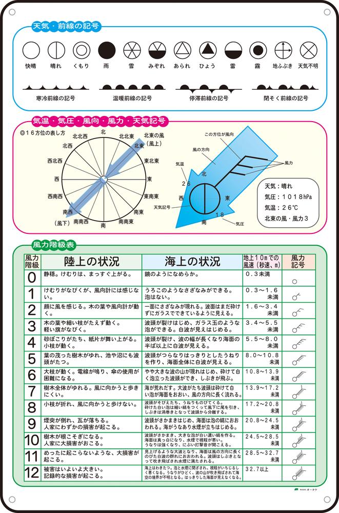 ★ P10倍 & 11%OFF クーポン★ 気象観測ディスプレイボード|ワンサカ支店