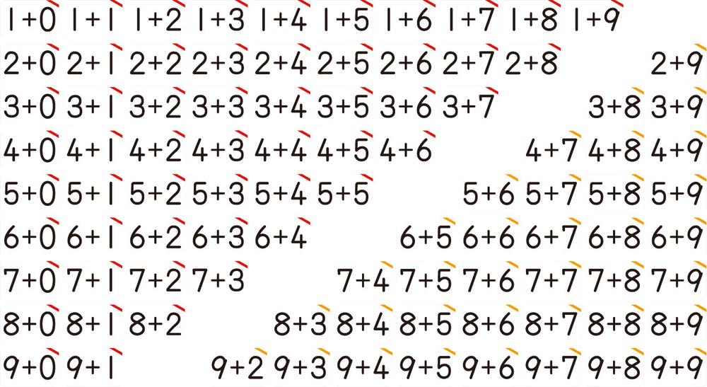 【ポイント10倍 4/10 1:59まで】たしざんカード