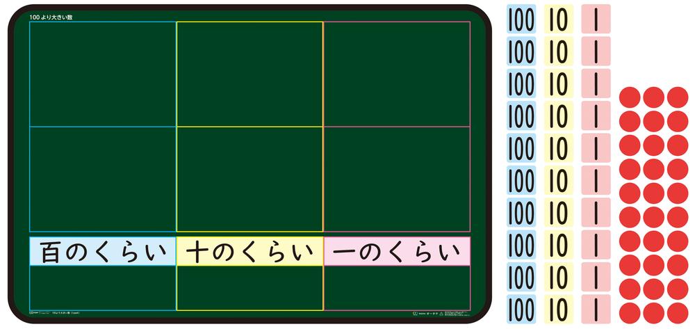 【ポイント10倍 4/10 1:59まで】100より大きい数スタンドボード黒板 学習 教材 黒板 学校